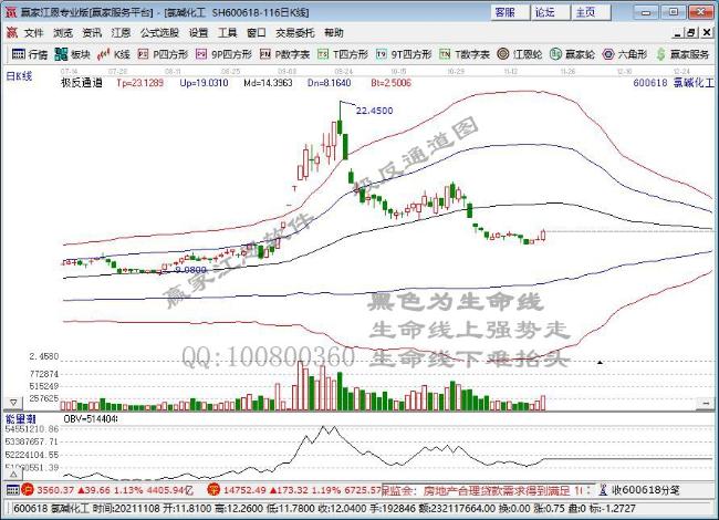 今日(11月26日)新股上市提示：N华塑发行价3.94元/股