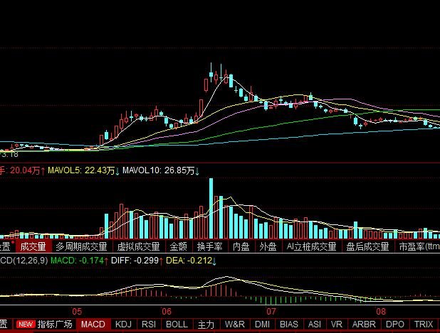 买股票看运气吗？为什么？买股票最重要的是什么  　　