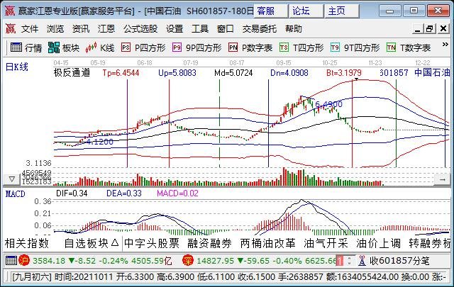 油气板块股票龙头股，部分企业简介