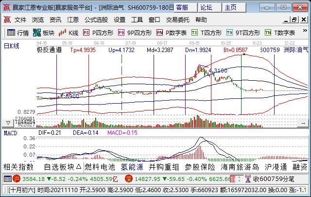 油气板块股票龙头股，部分企业简介