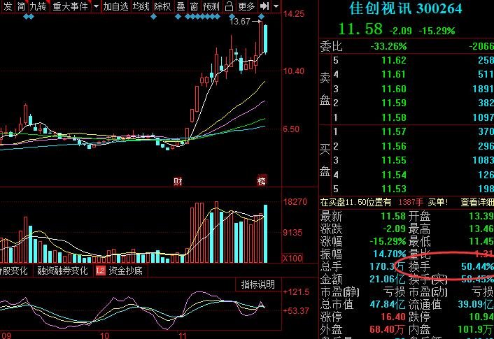 换手率高的股票买卖点怎么找？股票换手率怎么应用  　　