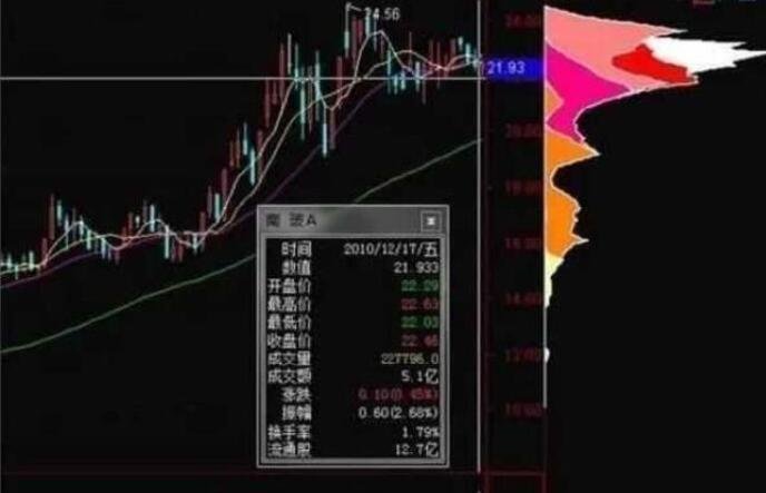 股票中的筹是什么意思？股票筹码分布是什么  　　