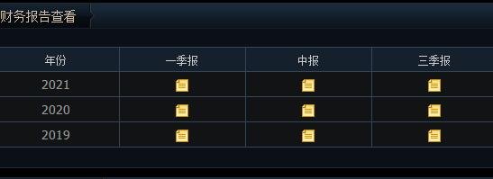股票中报看什么数据？股票中报是什么？有什么作用
