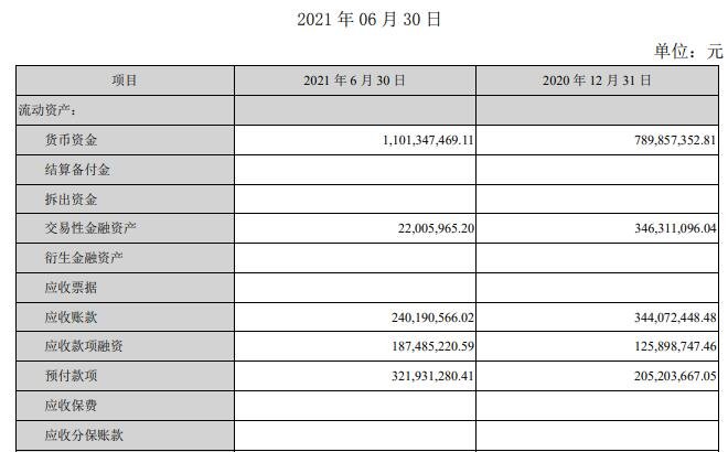 股票中报看什么数据？股票中报是什么？有什么作用