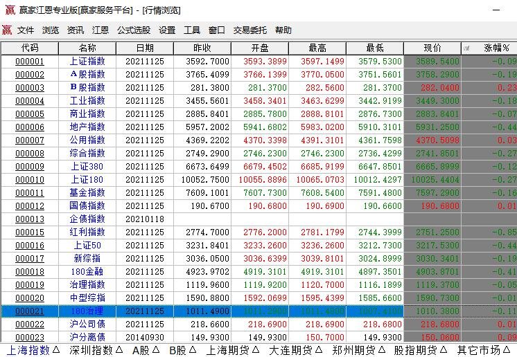 股票指数生成过程是怎样的？股票指数代表什么  　　