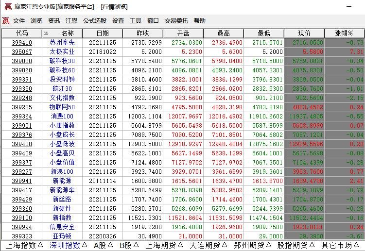 股票指数生成过程是怎样的？股票指数代表什么  　　