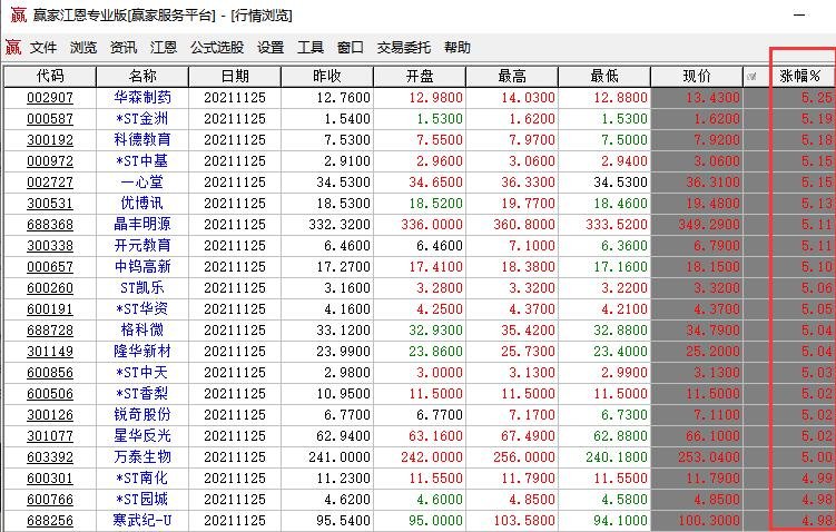 股票涨5点什么意思？股票涨几个点是什么意思？怎么计算