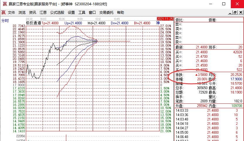 股票涨5点什么意思？股票涨几个点是什么意思？怎么计算