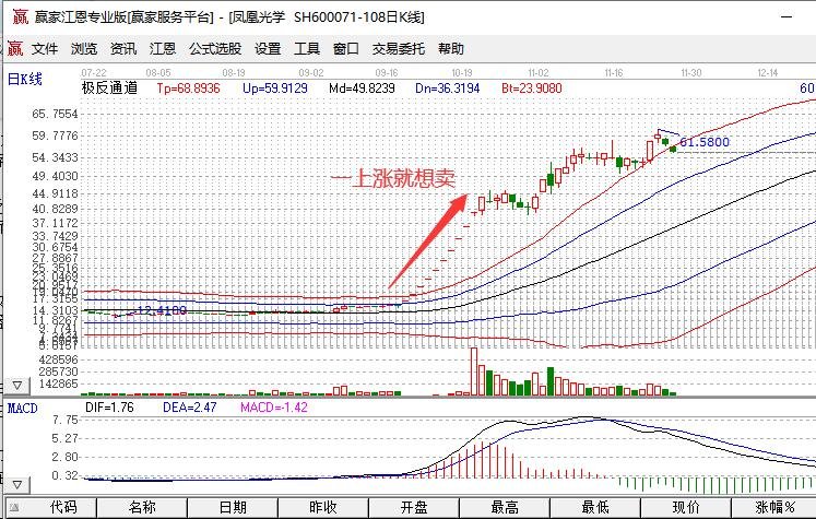 股票有利润就想卖怎么办？要怎样在牛市中拿住股票