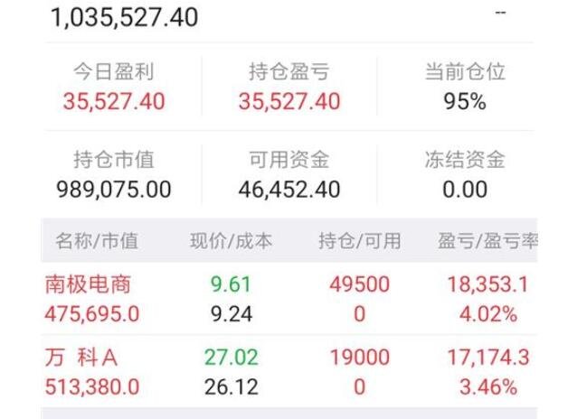 股票有利润就想卖怎么办？要怎样在牛市中拿住股票