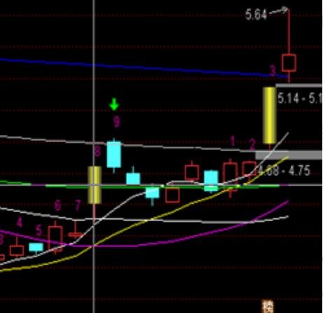 股票涨停突击战法是什么？有哪些好用的股票涨停突击战法  　　