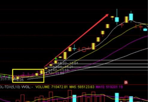 股票涨停突击战法是什么？有哪些好用的股票涨停突击战法  　　