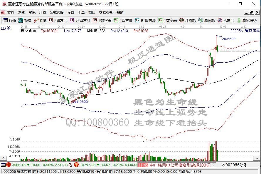 午间回顾：指数水下低位震荡 锂电池相关板块表现火热