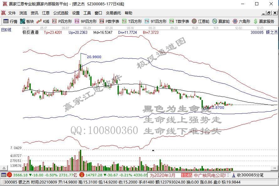 午间回顾：指数水下低位震荡 锂电池相关板块表现火热