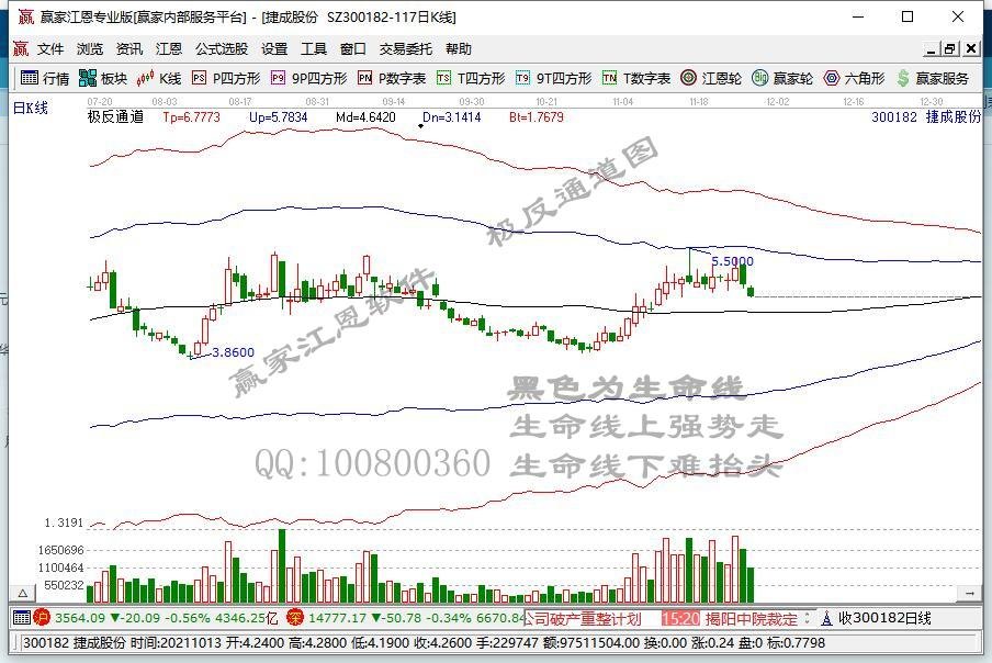捷成股份拟向华夏银行、工商银行申请贷款展期：合计金额1.3亿元