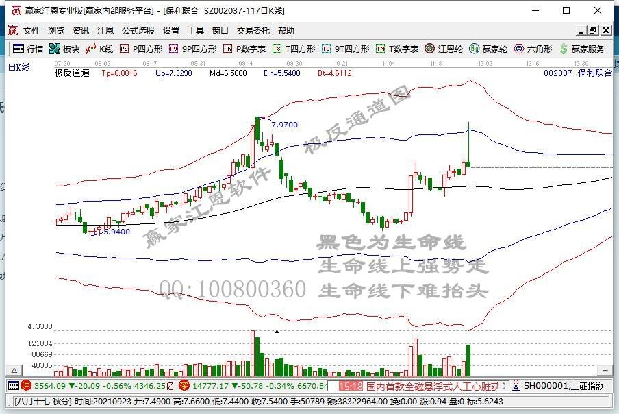 保利联合拟1.85亿元收购资不抵债的卫星化工70%股权：前三季度亏1453.66万元