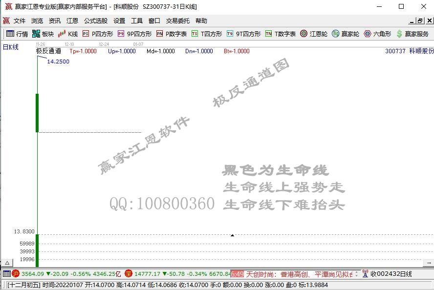 科顺股份拟4.64亿元收购丰泽股份93.54%股权 出售方对赌指标完成难度大