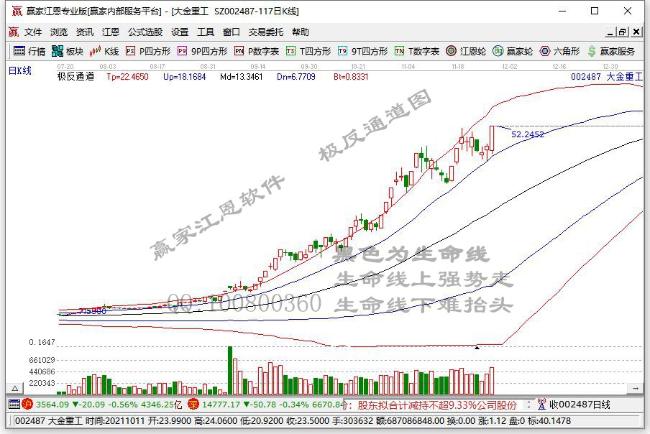 今日突破五日均线个股乖离率排名一览（2021年11月26日)