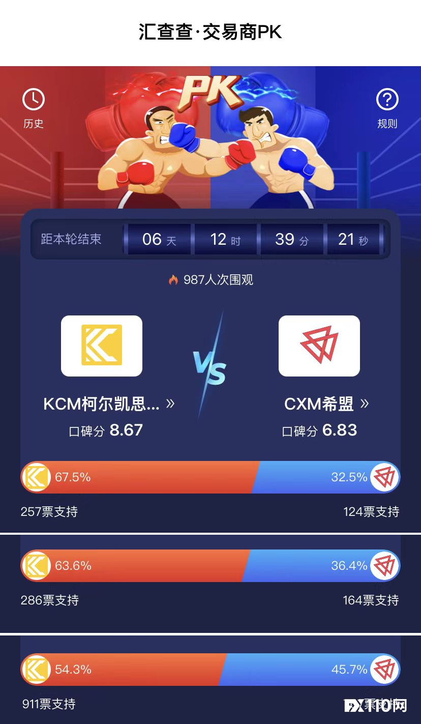 【汇查查】人气PK赛完美收官！历史活跃度再创新高