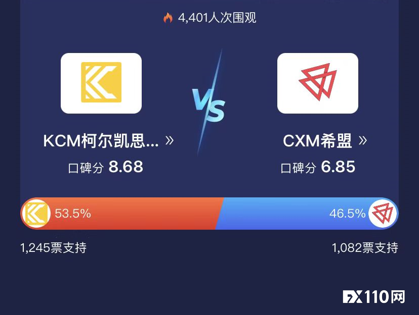 【汇查查】人气PK赛完美收官！历史活跃度再创新高