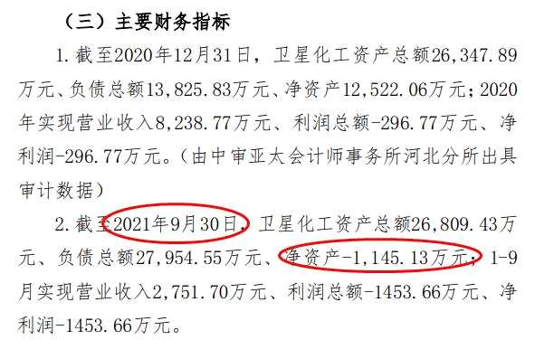 保利联合拟1.85亿元收购资不抵债的卫星化工70%股权：前三季度亏1453.66万元