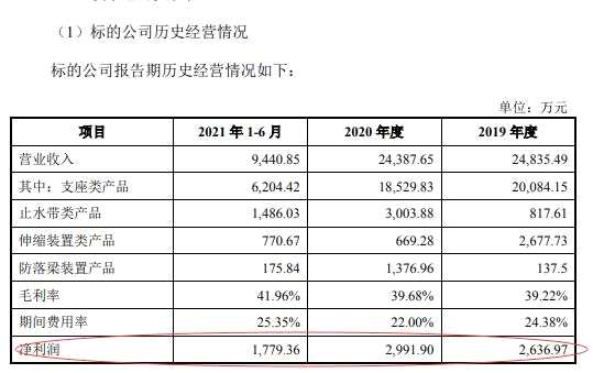 科顺股份拟4.64亿元收购丰泽股份93.54%股权 出售方对赌指标完成难度大