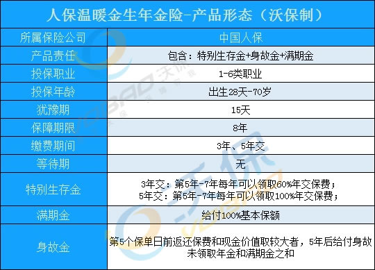 2021人保温暖金生年金险怎么样?多少钱?在哪买?