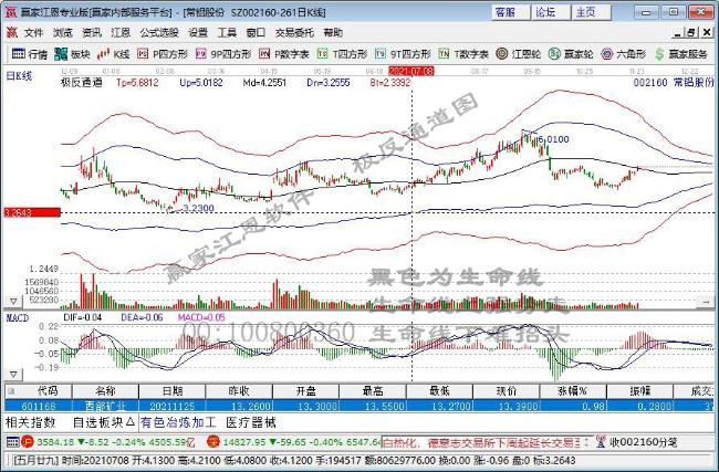 特斯拉产销持续高速增长 特斯拉概念股持续走强