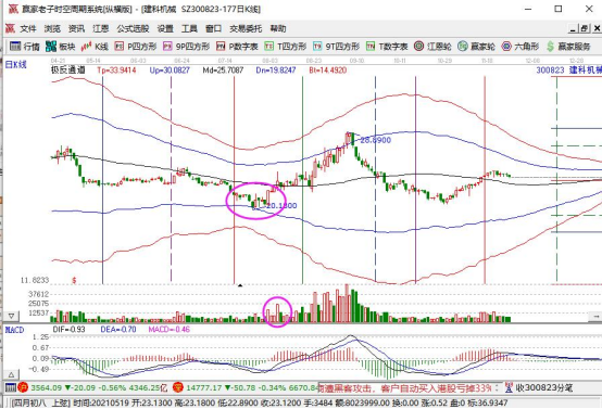 股票底部出利空公告,在股票底部出利空的原因及其影响有什么?
