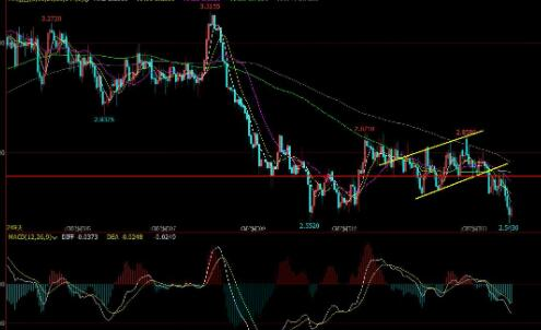 铜期货与铜股票之间的走势为什么相差的那么大，原因是什么