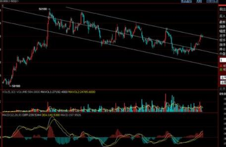 铜期货与铜股票之间的走势为什么相差的那么大，原因是什么