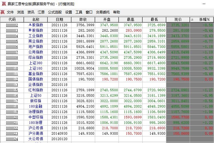 常见经典股票指数有什么？这些股票指数都指什么  　　