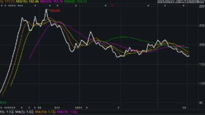 为什么机构调研股票就会进行下跌,什么情况会导致下跌
