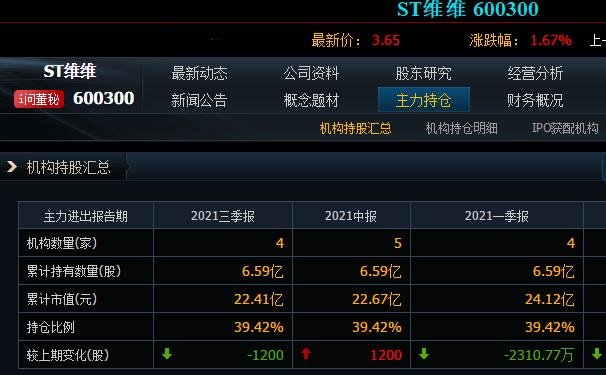 st股票基金会持有吗？st股票的风险有什么