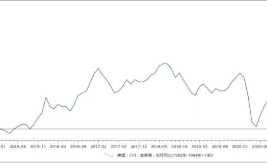 长期定投股票型基金可以跑赢通胀吗