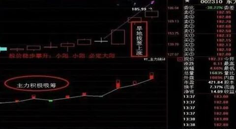 股票为什么会低位长期横盘以后进行砸盘出货