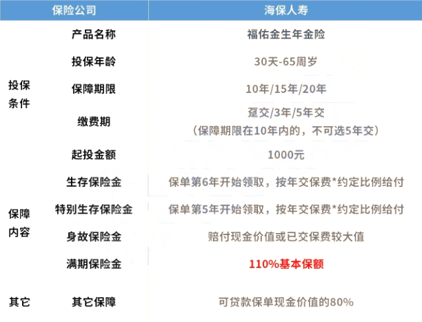11.30即将下架!海保人寿福佑金生年金怎么样?收益如何?
