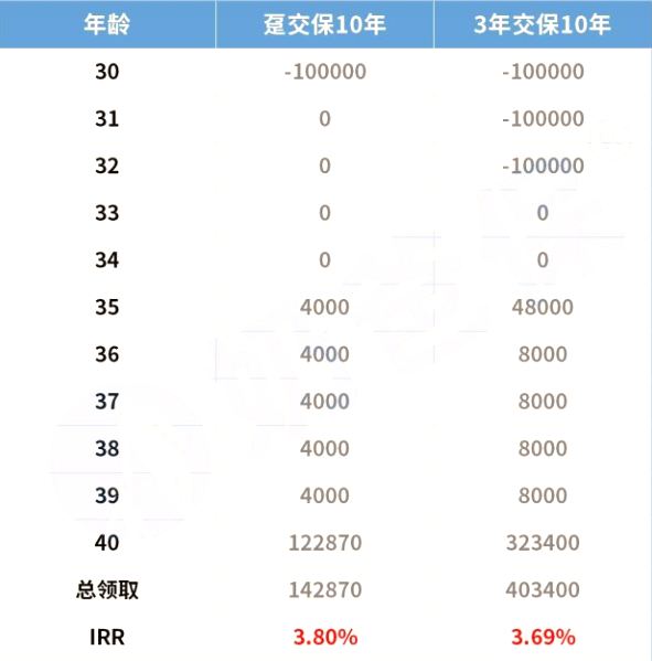 11.30即将下架!海保人寿福佑金生年金怎么样?收益如何?
