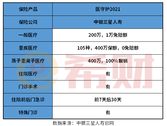 中银三星人寿医守护2021版优缺点分析 好不好看完才知道