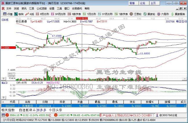 今日突破年线个股乖离率排名一览（2021年11月30日)