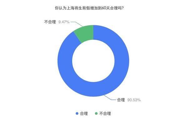专家谈生育假延长对女性就业影响，对于不利影响，应该怎么减小？