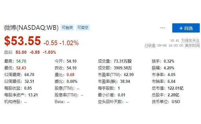 微博香港IPO定价出炉，为什么很多企业在香港上市？香港上市的优势是什么？
