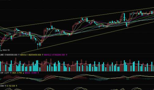 股票权重上涨的应对方式，可以从哪些方面进行分析