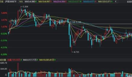 股票权重上涨的应对方式，可以从哪些方面进行分析