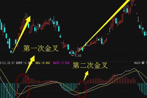 股票每条线-股票K线图上的三条线