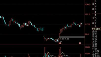 股票阳十字星缩量，缩量十字星说明什么