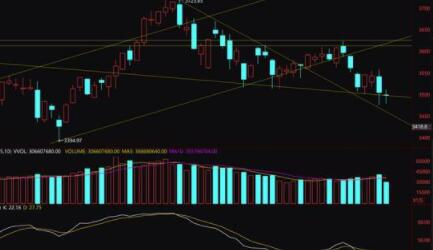 股票阳十字星缩量，缩量十字星说明什么