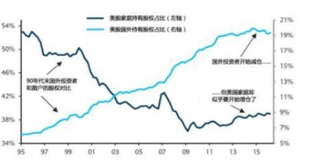 股票之间的相关性分析，如何利用股票的相关