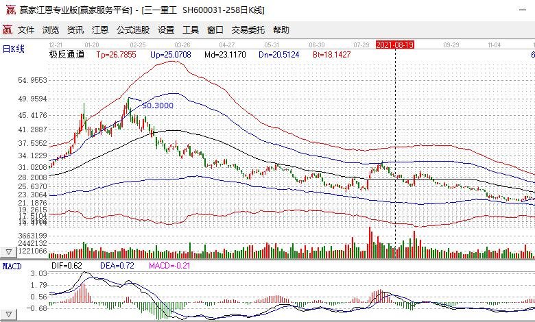 股票缓慢下跌但大单一直在流入是怎么回事？急拉慢跌是怎么了  　　