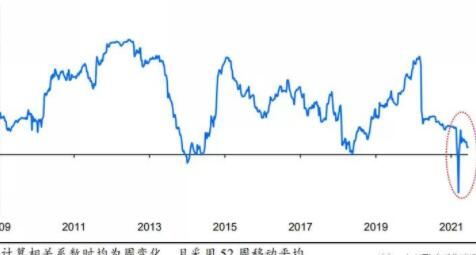 股票之间的相关性分析，如何利用股票的相关
